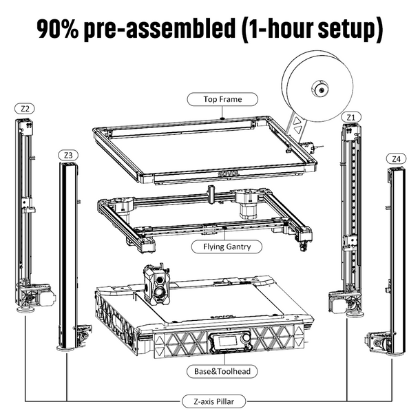 Impresora 3D Sovol SV08 Core-X - Voron Trident Full Kit reseña y precio